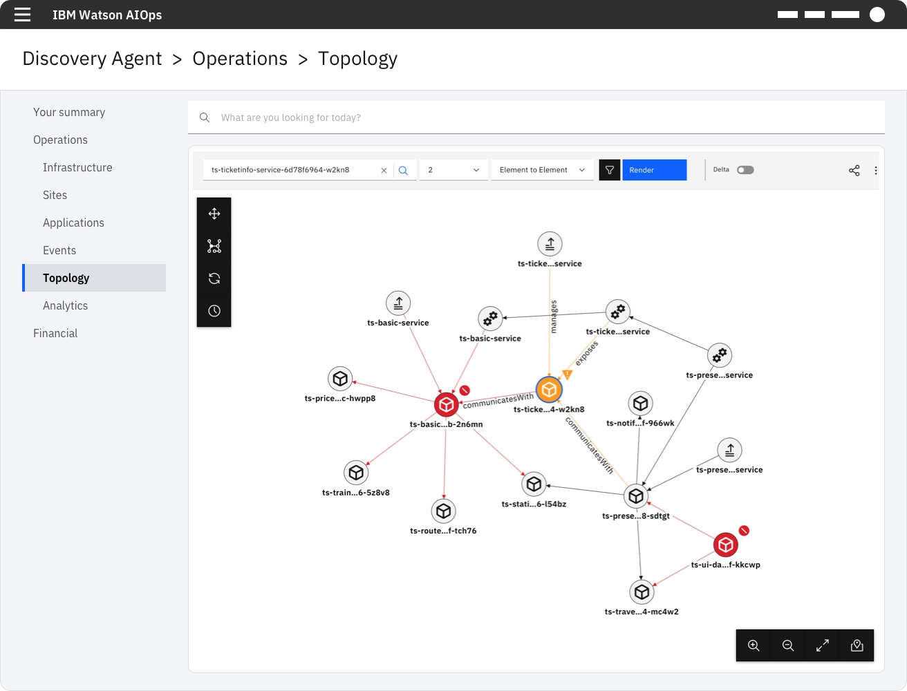 Operations - Topology